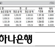 [표] 외국환율고시표 (12월 10일)