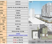 영등포구 대림동 역세권 부지에 20층 주상복합 신설