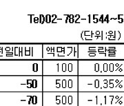 [장외주식] 현대엔지니어링 사흘 연속 상승