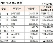 [표]아시아 주요 증시 동향(12월 10일)