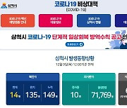 삼척지역 경로당 내년 1월 2일까지 휴관..코로나19 예방 총력