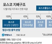 [그래픽] 포스코 지배구조