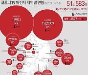 부산 10일 319명 확진 '역대 최다'..교회·목욕장 등 집단감염 계속