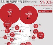 전북 11일 오후 3시 현재 40명 추가 확진