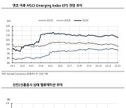 부진한 신흥국 증시, 투자 기회는 언제쯤