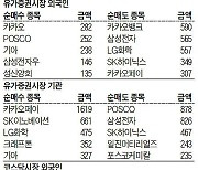 [주식 매매 상위 종목 및 환율] 2021년 12월 10일자