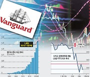 요즘 뜨는 '뱅가드 펀드', 그 뒤엔 'CRSP 지수'가 있다