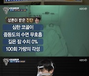 '살림남2' 홍성흔, 무호흡증 17초? "얕은 잠만 자는 상황"