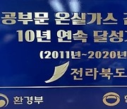 전북도, 공공부문 온실가스 감축목표 10년 연속 달성
