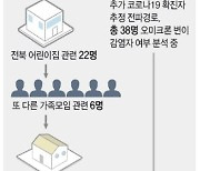 [그래픽] 전북·전남 오미크론 변이 집단감염 추정 사례