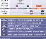 [공시줍줍]공모주달력 12월 13~17일