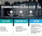 현대모비스, 업계 최초 과학기반 감축통해 탄소중립 달성