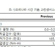 [주간증시전망]'연준의 입'에 달린 코스피 운명