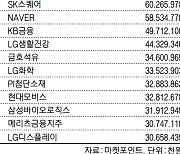 코스피 주간 기관 순매수 1위 '카카오페이'