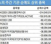 코스피 주간 기관 순매도 1위 'KODEX 200선물인버스2X'