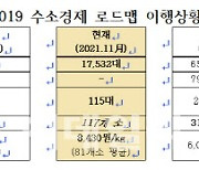 전경련 "韓수소 특허 수, 中 5분의1..수소경제 이행도 지지부진"