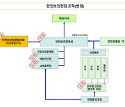 롯데건설, 안전관리 강화위해 조직 확대 개편