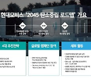 현대모비스, 과학기반 감축목표 통해 탄소중립 달성한다