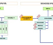 롯데건설, 안전관리 조직 '안전보건경영실' 격상.."안전 관리 강화"