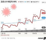 전북 오미크론 의심 환자 29명..원아 1명 코로나 추가 확진