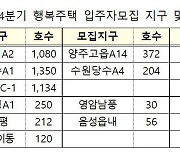 LH, 올해 마지막 행복주택 6893가구 공급