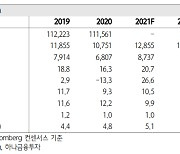 알리안츠, 호실적 행진에 배당 매력은 덤