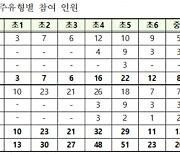 서울시교육청, 농촌유학 참가학생 17일까지 모집