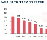 [벼랑 끝 '영끌빚투'] "거래 실종" 서울 아파트값 3주째 상승 둔화