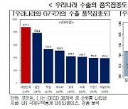 "한국 수출입 일부 품목·국가 집중 대외 리스크에 취약"