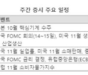 [주간 증시 전망]FOMC 회의 결과 변수, 긴축 우려로 증시 부담