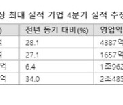 "실적株에 배팅" 4분기 사상 최대 실적 기업은?