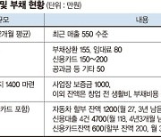 대출 받아 창업했지만, 생각보다 매출 작고 이자부담 너무 큰데.. [재테크 Q&A]