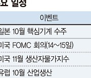 14~15일 FOMC 결정 주목.. 조기 테이퍼링땐 변동성 주의 [주간 증시 전망]