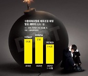 '갚을 돈 미뤄준' 개인 채무조정 7조, 경제 부실뇌관 될라 ['부채의 역습' 시작된다]