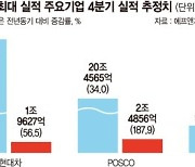 LG이노텍·신세계·롯데정밀.. "변동성 장세에 믿을건 실적株" [연말 주목받는 실적주]