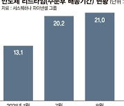 반도체 배송기간 '역대 최장'.. 1년 밀린 전기차 더 늦게 받나 [코로나 확산 속 반도체 공급난 심화]