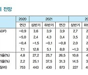 LG경제연구원 "올해 한국 경제성장률 3.9%, 내년 2.8%" 전망