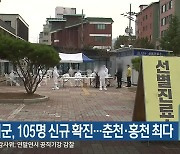 강원 15개 시군, 105명 신규 확진..춘천·홍천 최다