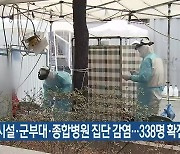 요양시설·군부대·종합병원 집단 감염..대전·세종·충남 338명 확진