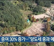 울산 토지 증여 30% 증가.."양도세 중과 예고 탓"
