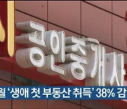울산 11월 '생애 첫 부동산 취득' 38% 감소