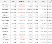 가상화폐 비트코인(+1.32%), 엘프(+12.73%)