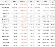 가상화폐 비트코인 2.02% 상승, 엘프 12.32% 상승