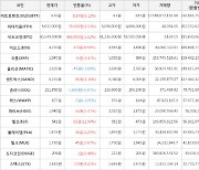 가상화폐 엘프 상승세.. 전일대비 +12.94%