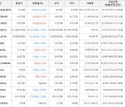 가상화폐 비트코인 61,214,000원(-0.35%) 거래중