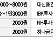 래몽래인·애드바이오텍, 코스닥 이전상장 성공 거둘까