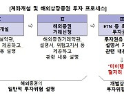 美 유가ETN '3배 수익률' 노리다 '쪽박'.. "투자 유의하세요"