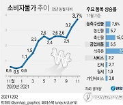 정부 내년도 전기·가스요금 동결로 가닥