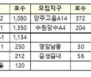 LH '서울수서A2' 등 행복주택 6,893가구 청약 접수