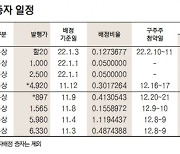 [표]유가증권 유무상증자 일정